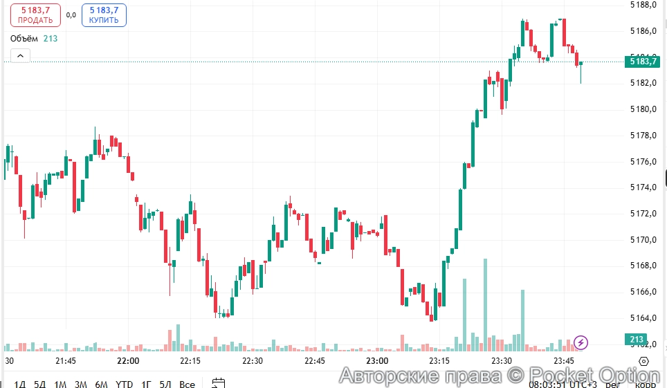 Рост золота 3