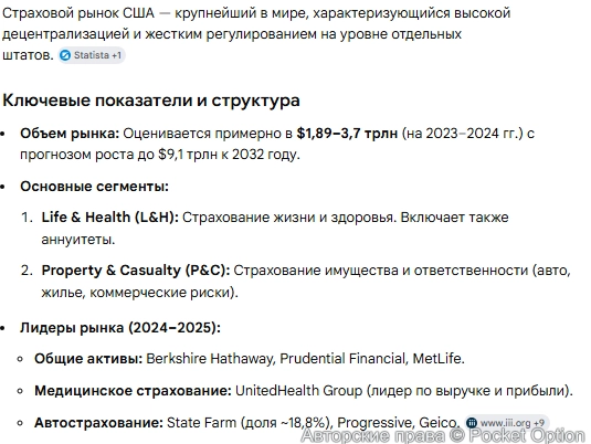 Страховой бизнес