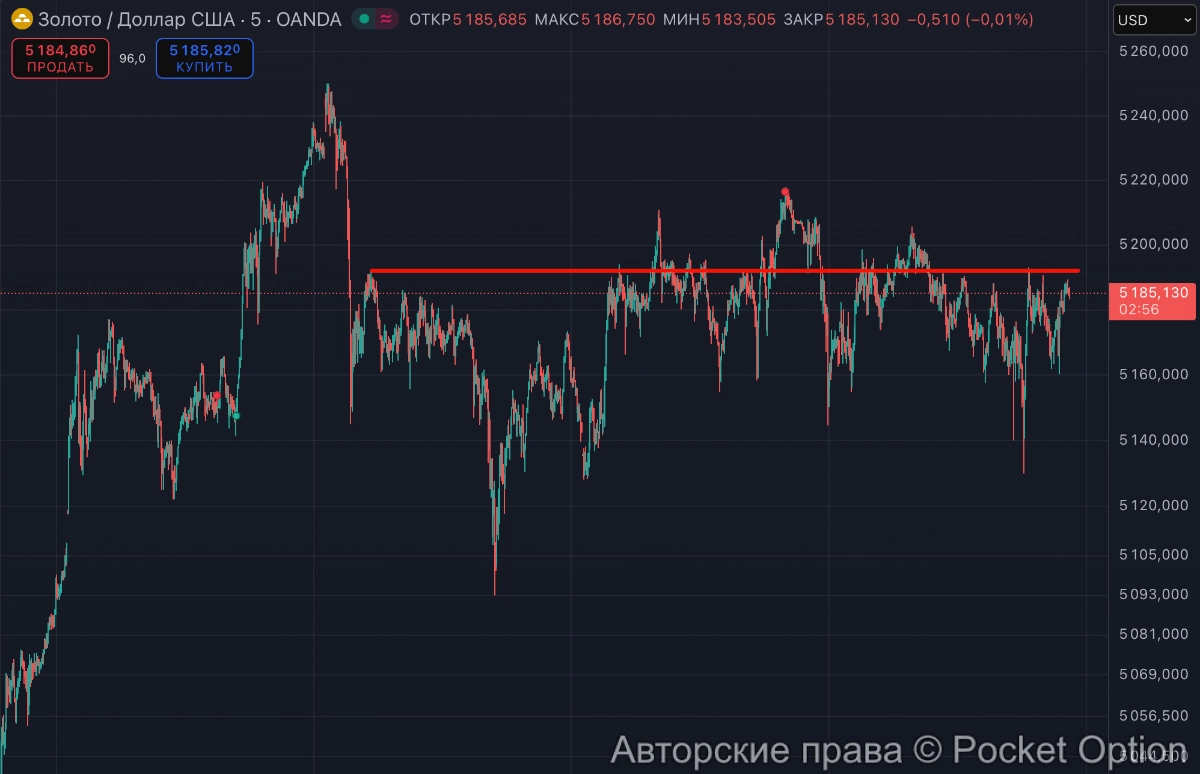 золото гэп сохраняется