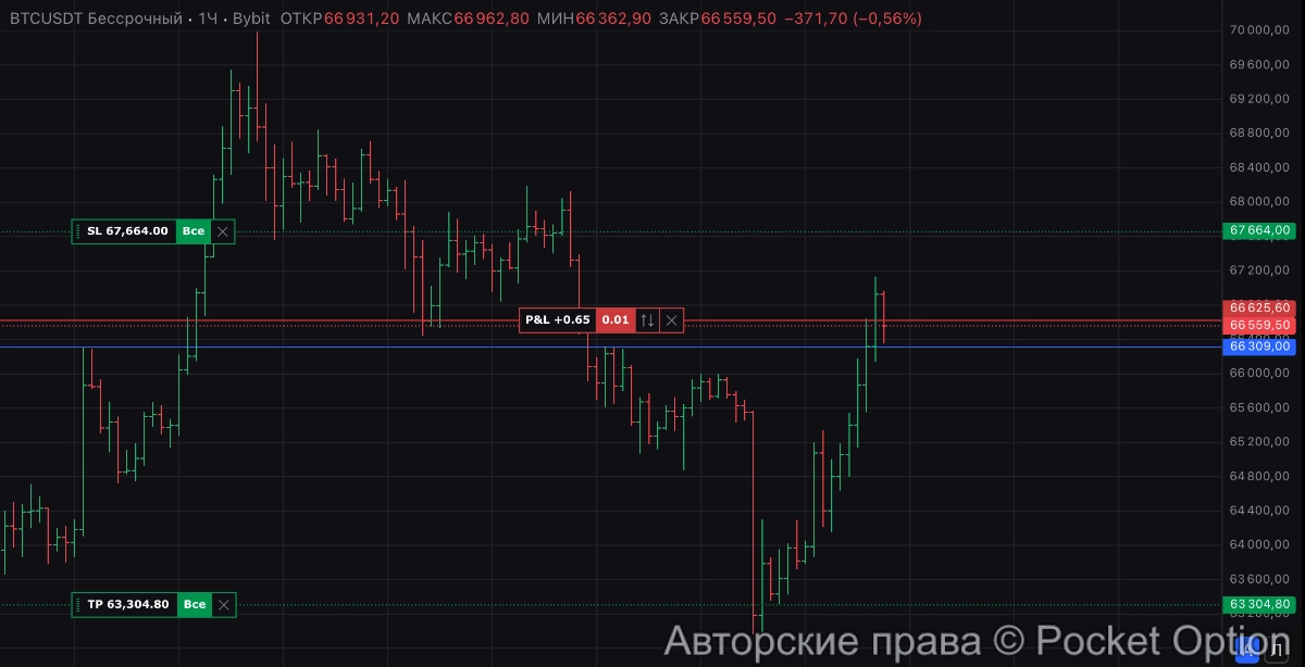 биткоин памп