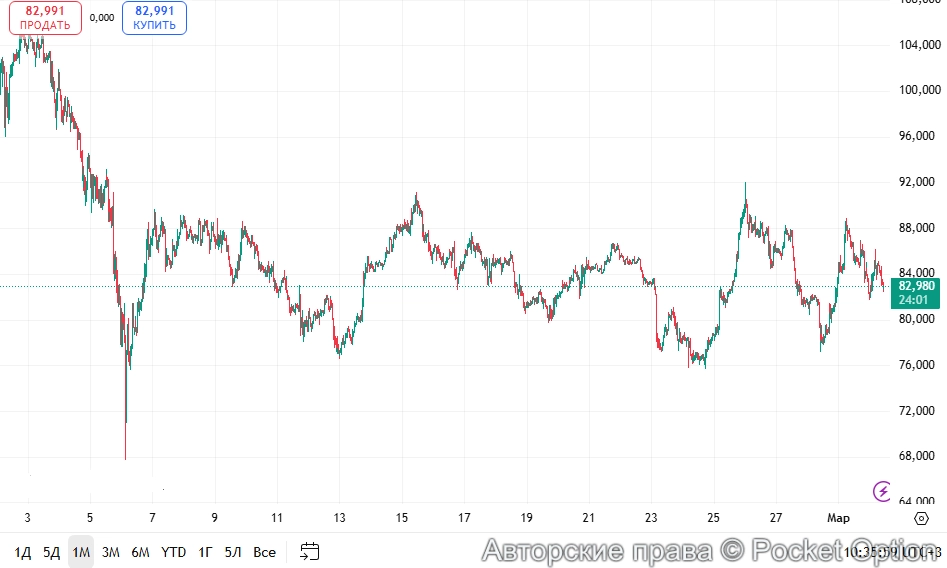 Солана график 1
