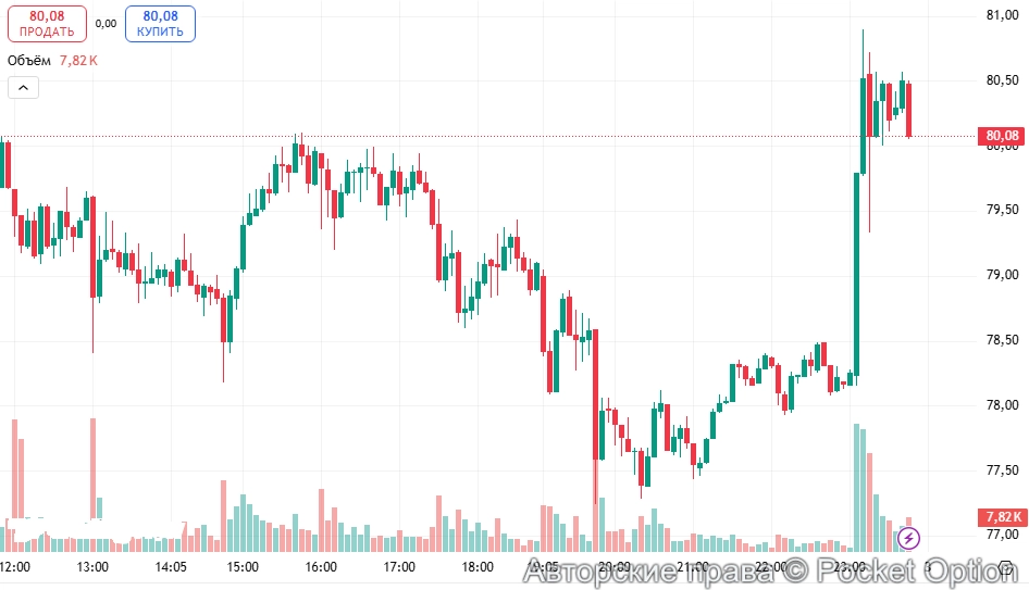 Рост цены на нефть