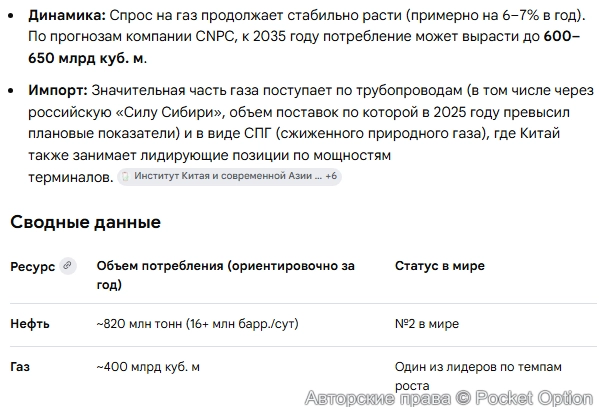 Потребление Китая 1