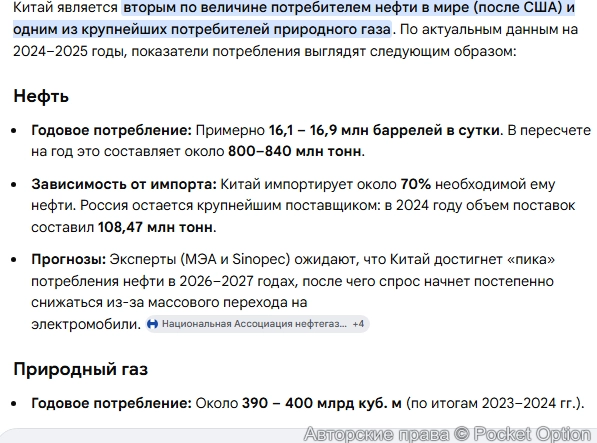 Потребление Китая