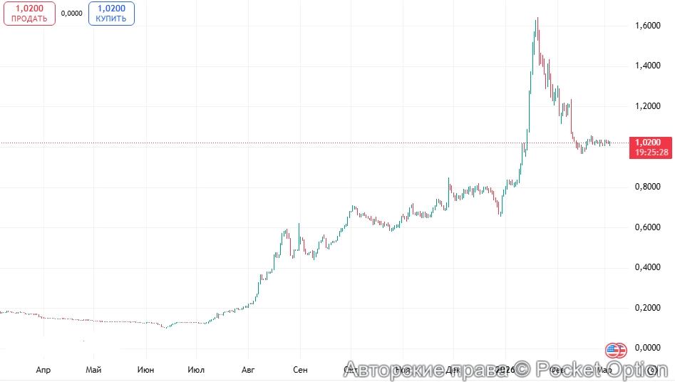 Кока монета