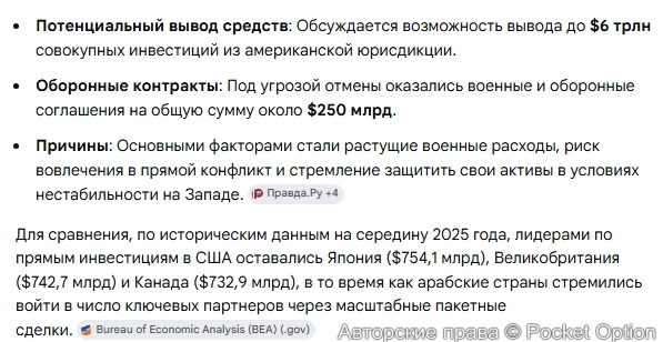 Инвестиции в США 1