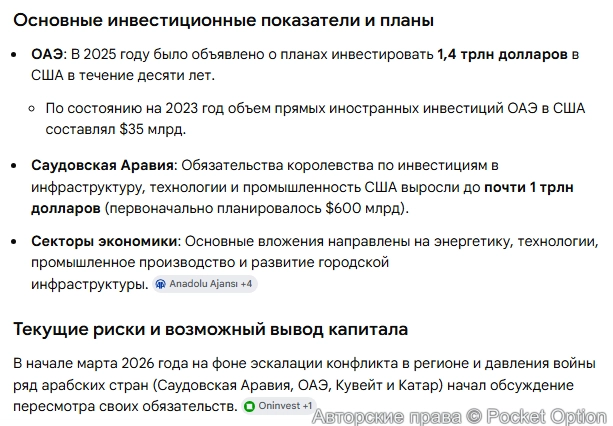 Инвестиции в США