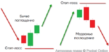 поглощение