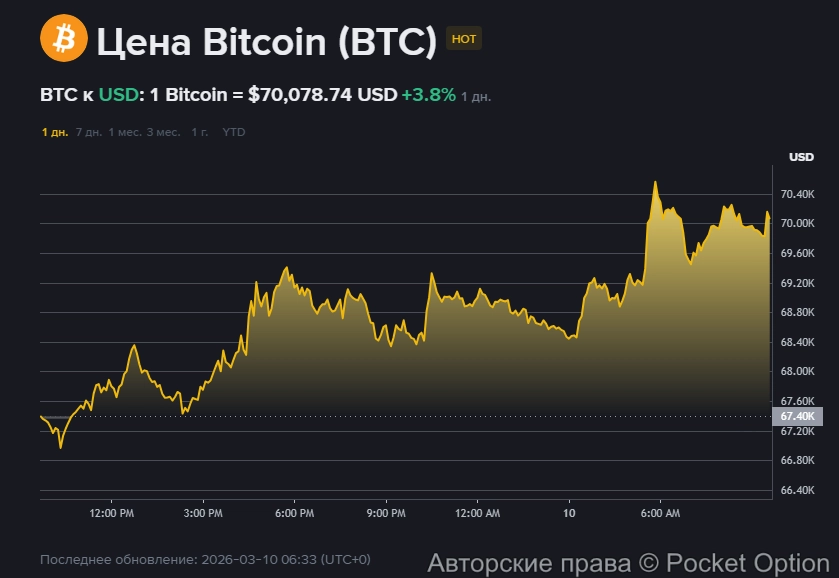Рост биткоина 5