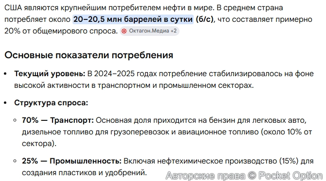 Потребление нефти в США