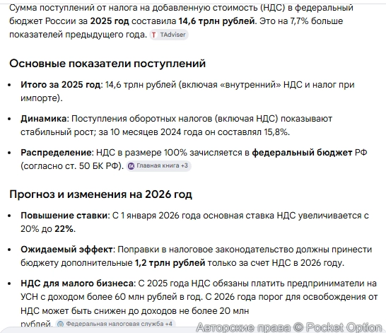 Поступление в бюджет от НДС