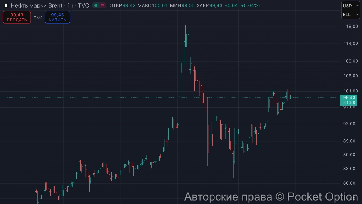 нефть