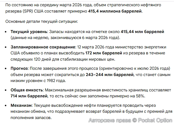 Стратегический резерв США