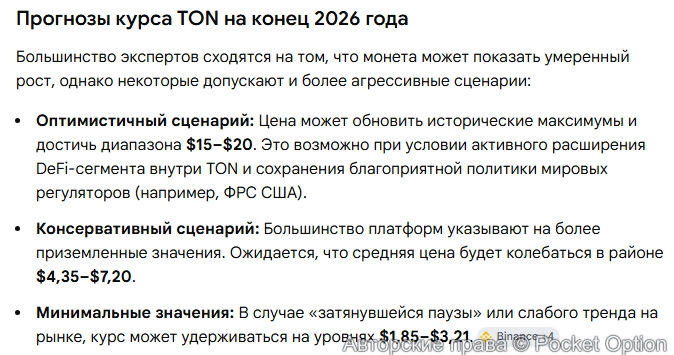 Прогноз курса Тона