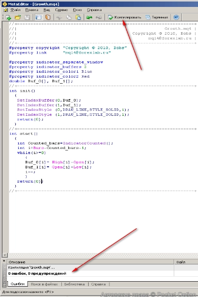 написание индикатора
