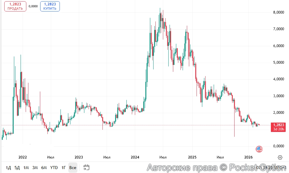 Падение Тона