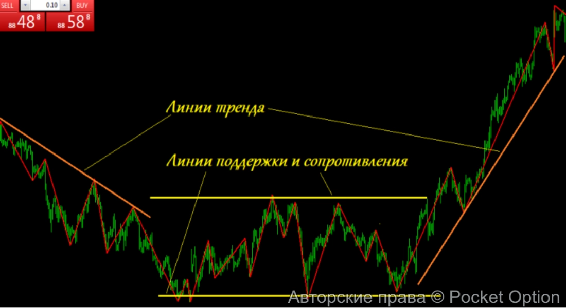 база торговли