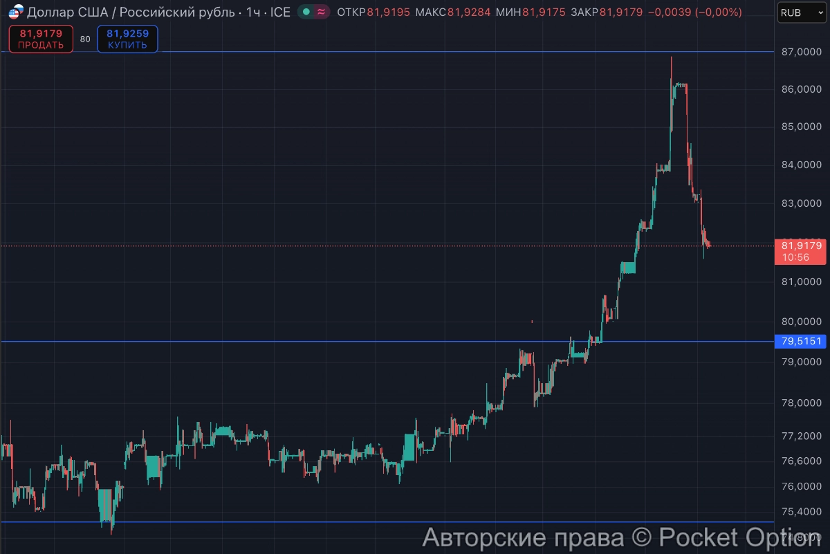 доллар откатил