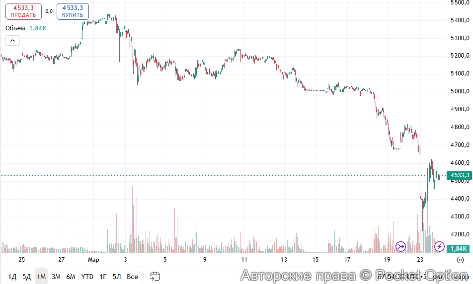Падение золото