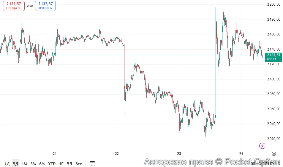 Курс по эфиру
