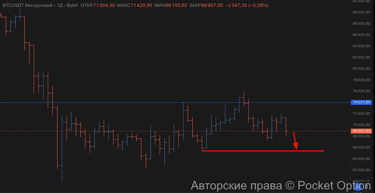 биток на 65500