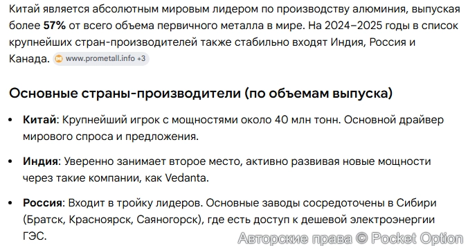 Производители алюминия