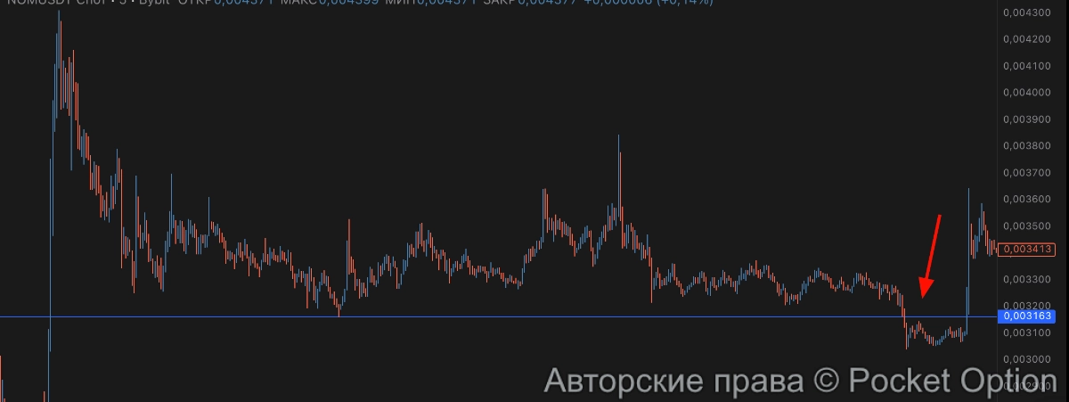 nom слабый импульс