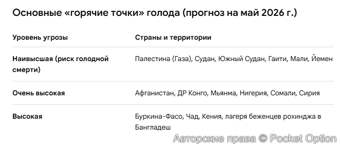 Причины голода 2