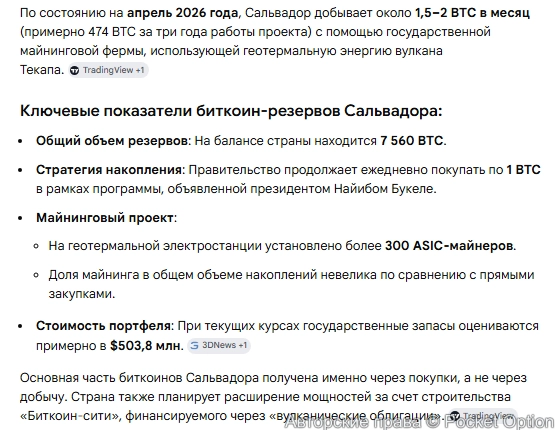 Майнинг в Сальвадоре