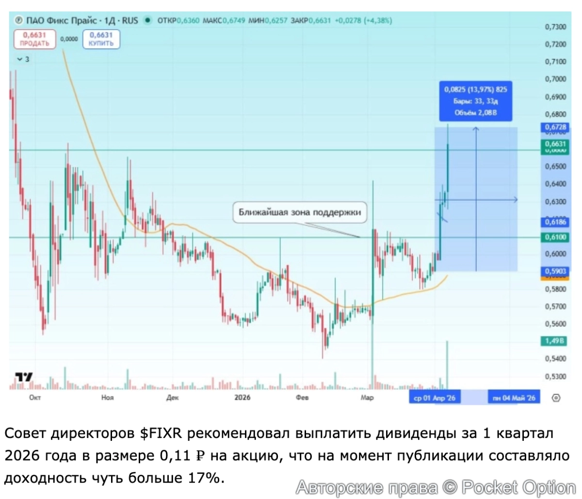 дивы фикс прайс