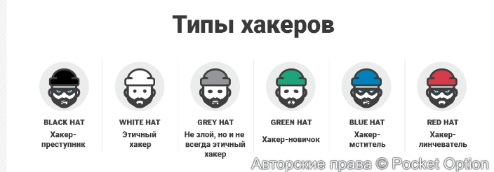 Типы хакеров