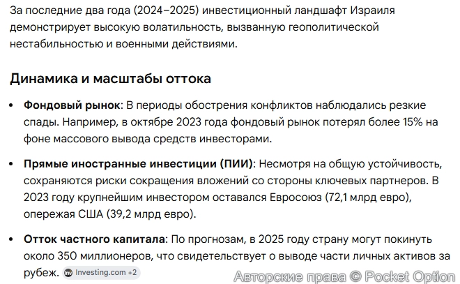 Отток капитала из Израиля