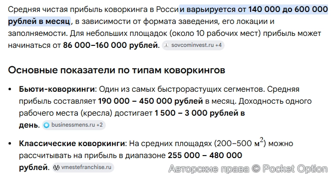 Прибыль от коворкинга