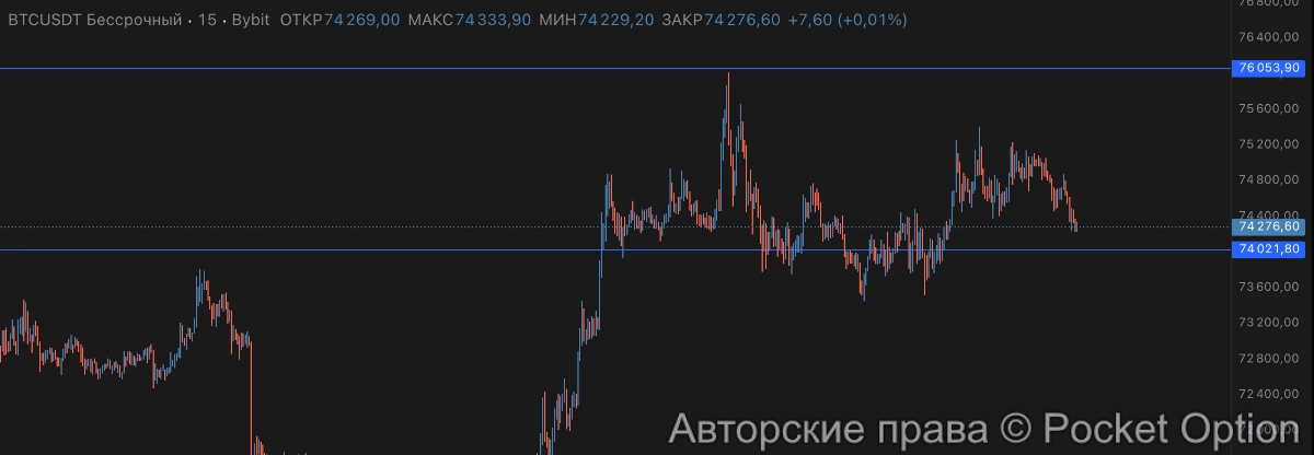 Биткоин 16 апреля