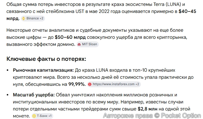 Потери инвесторов