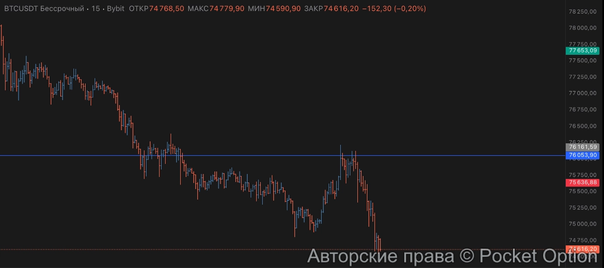 Биткоин 19 апреля