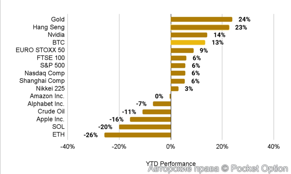 пример портфеля