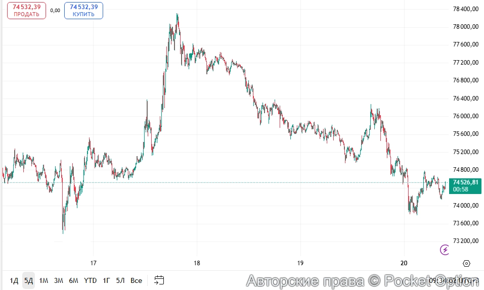 Ситуация по биткоину