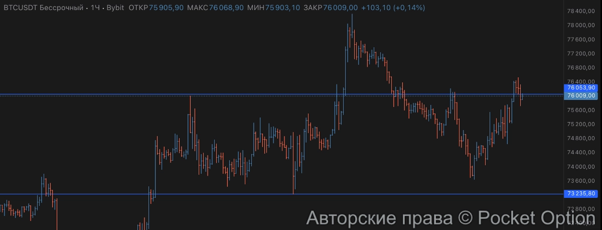 биткоин 20 апреля