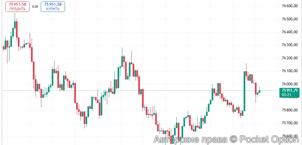 Биткоин прогноз