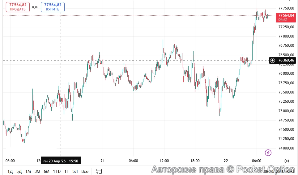 манипуляция с биткоином