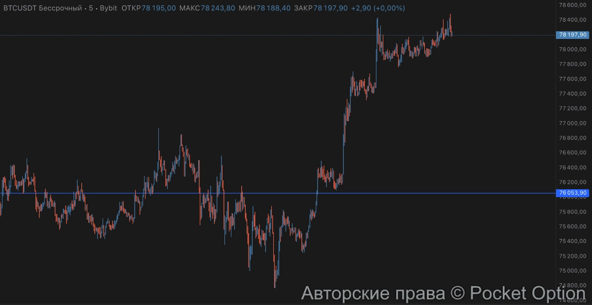 биткоин 22 апреля