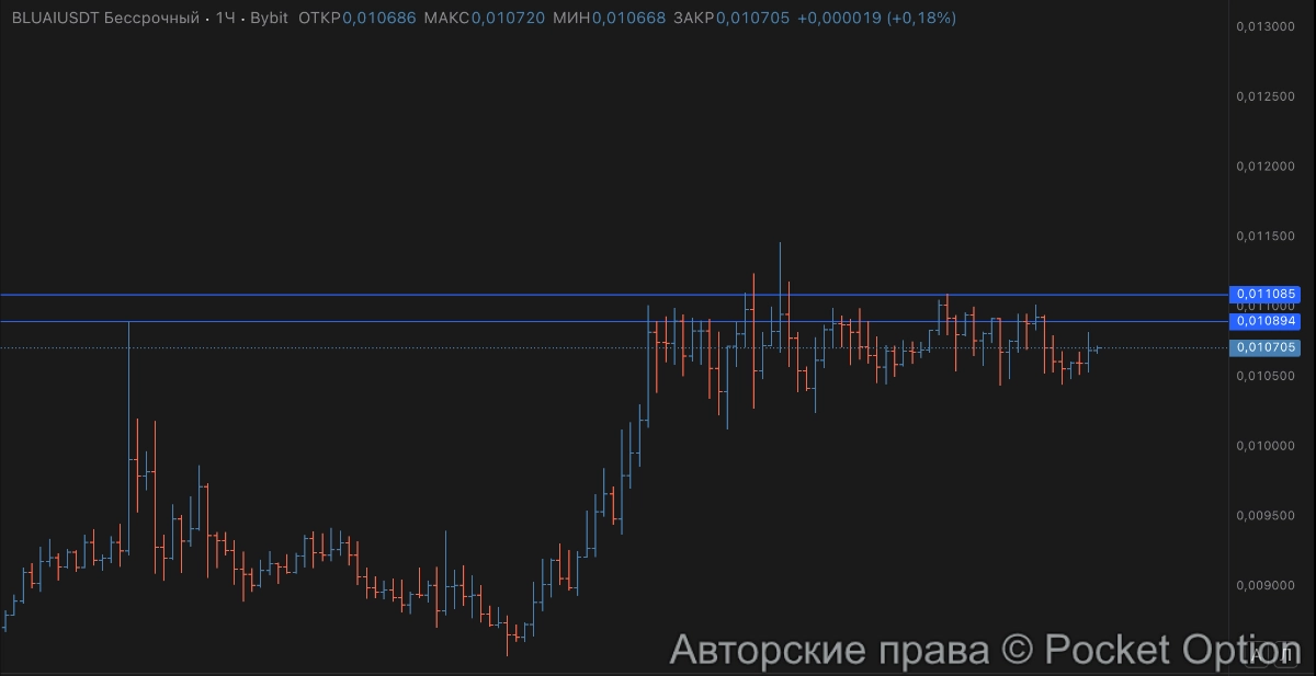 bluai уровень