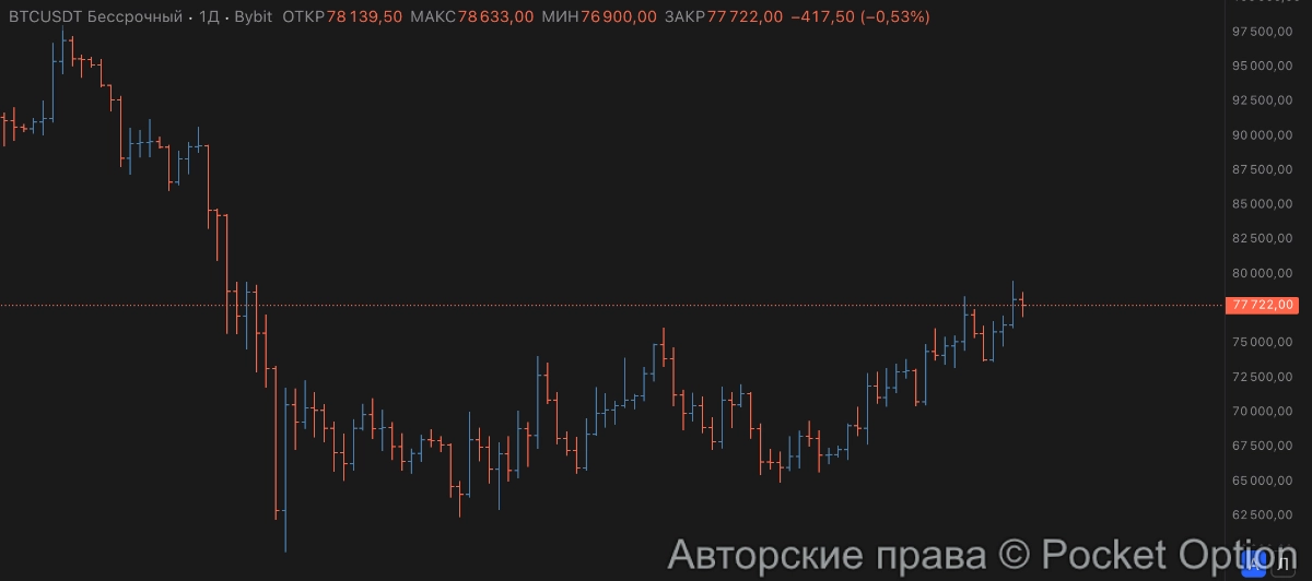 биткоин 23 апреля