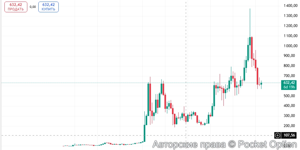 BNB прогноз
