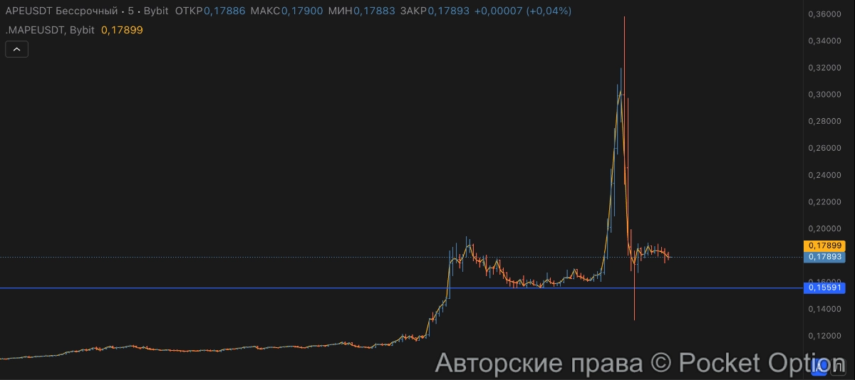 ape памп-дамп