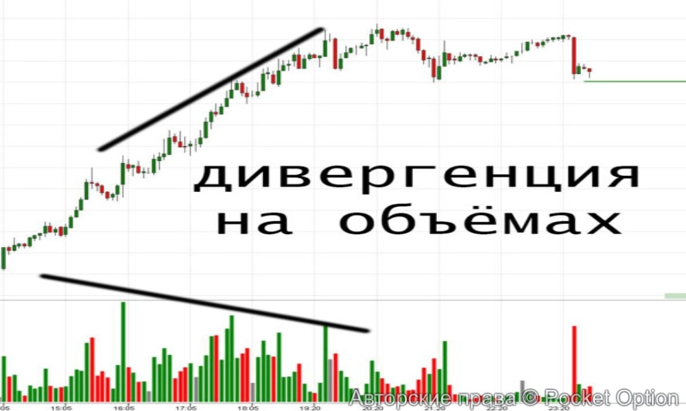 Дивергенция