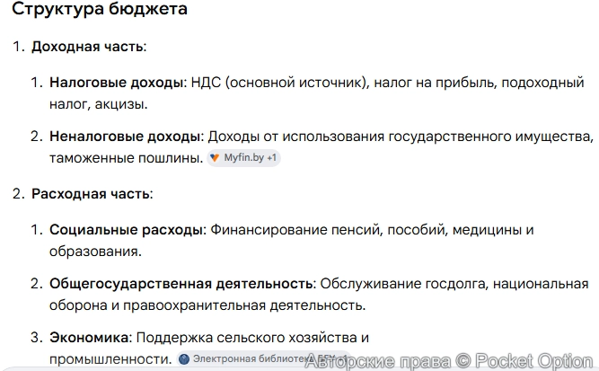 Бюджет Белоруссии 1