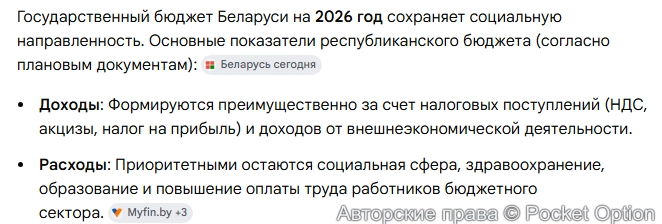 Бюджет Белоруссии