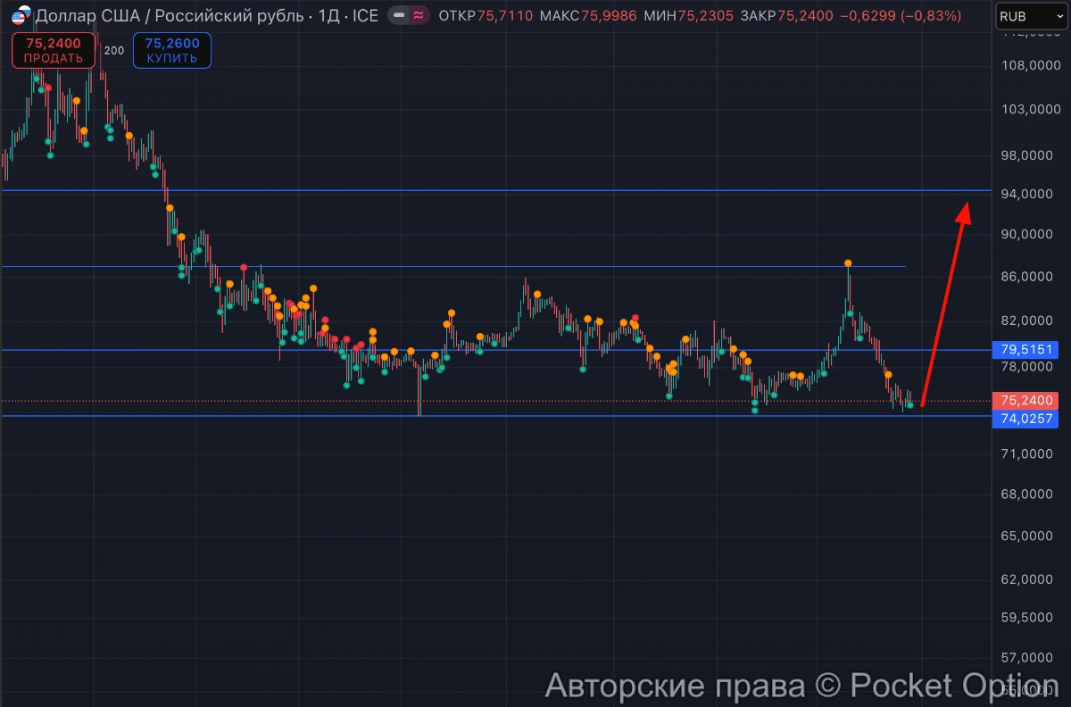 доллар к рублю
